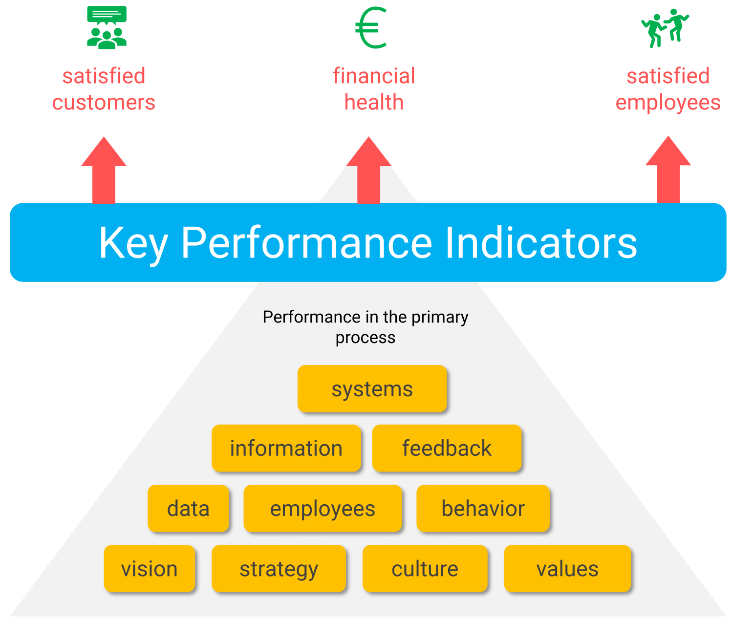 Kpi Meaning Kpi Examples Key Performance Indicators