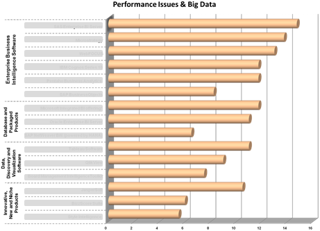 Ranking of Business Intelligence software in the category 'Performance Issues & Big Data' Ranking of Business Intelligence software in the category 'Performance Issues & Big Data'