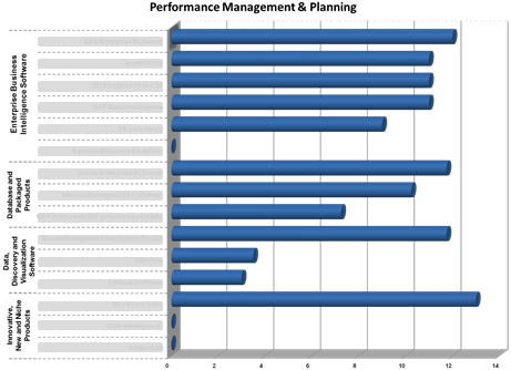 Ranking of Business Intelligence software in the category 'Performance management & planning' Ranking of Business Intelligence software in the category 'Performance management & planning'