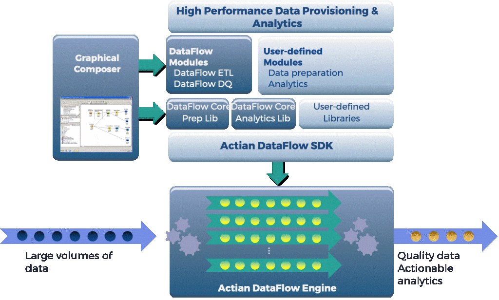 Actian Dataflow