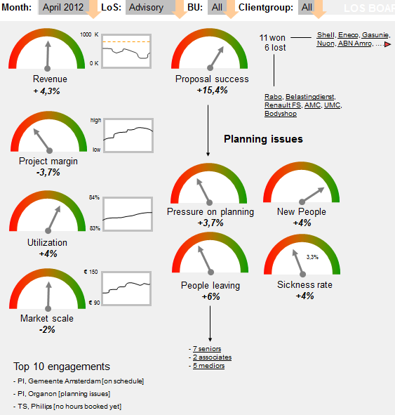 bi tools in market