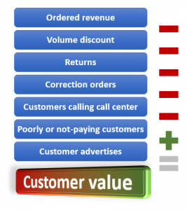 Customer Value Calculation