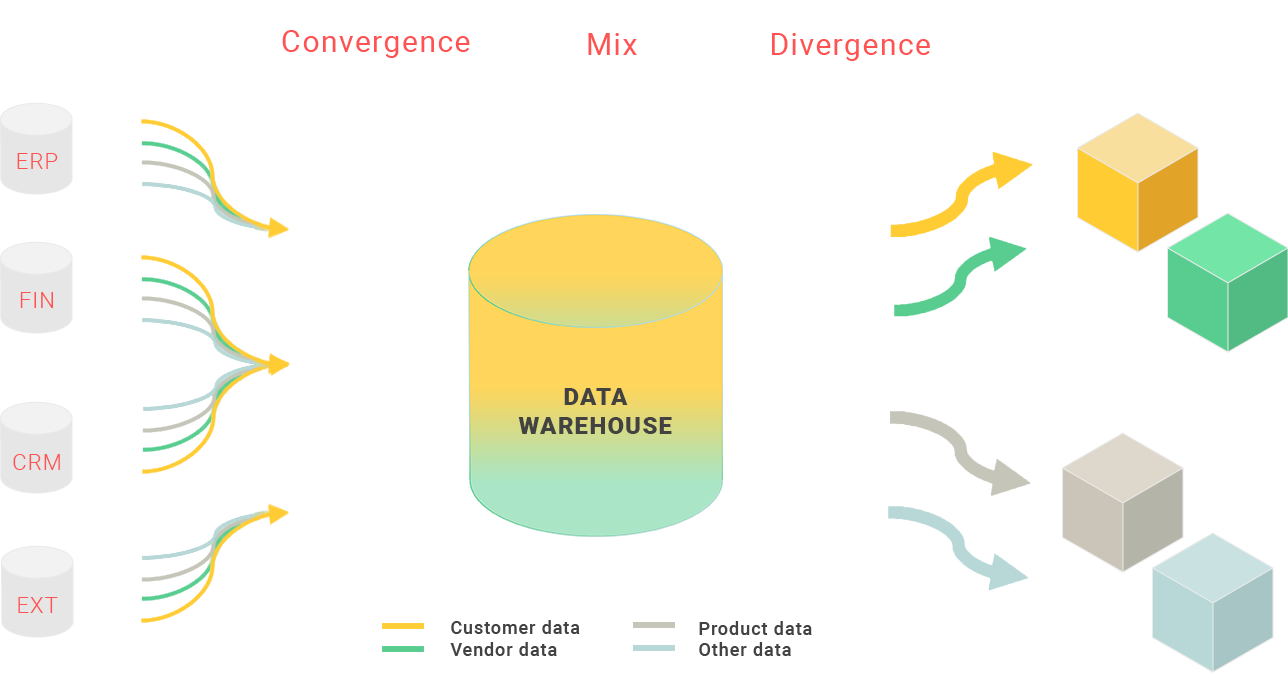 Data warehouse infographic