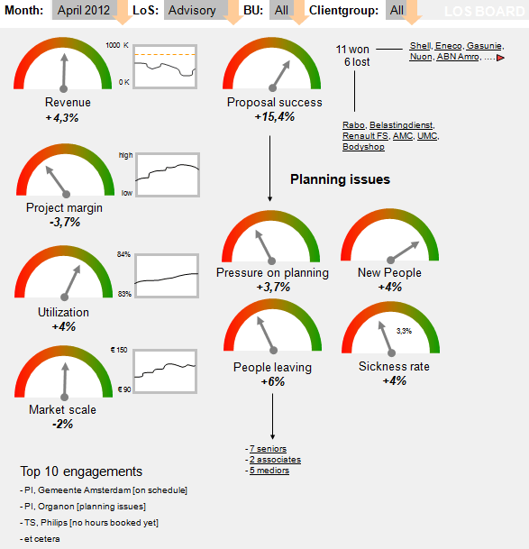 example dashboard