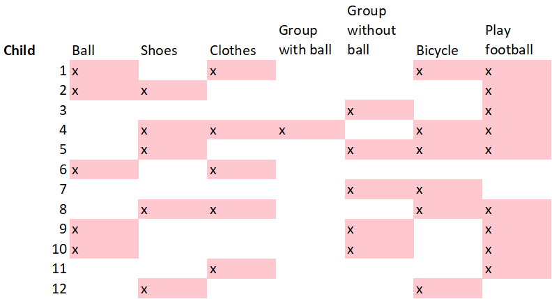 Neural network table 1