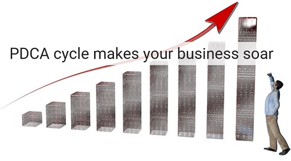 PDCA cycle makes your business soar