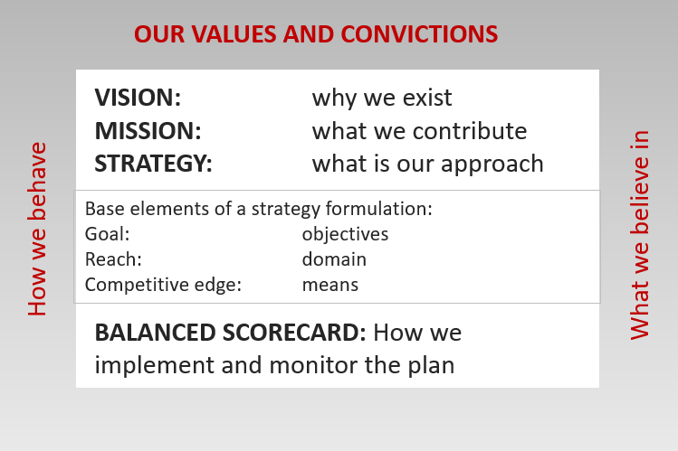 Table mission vision strategy