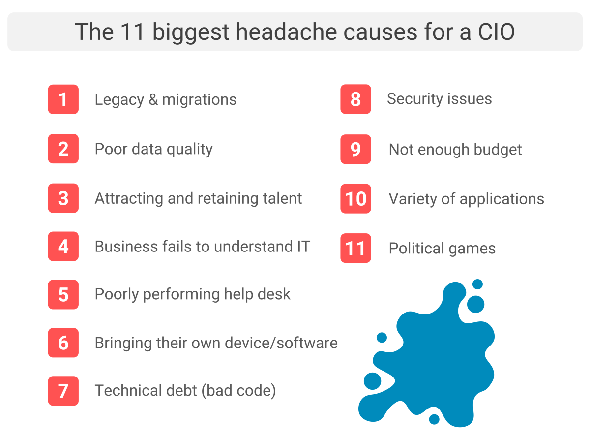 Illustration of 11 causes for CIOs' headaches