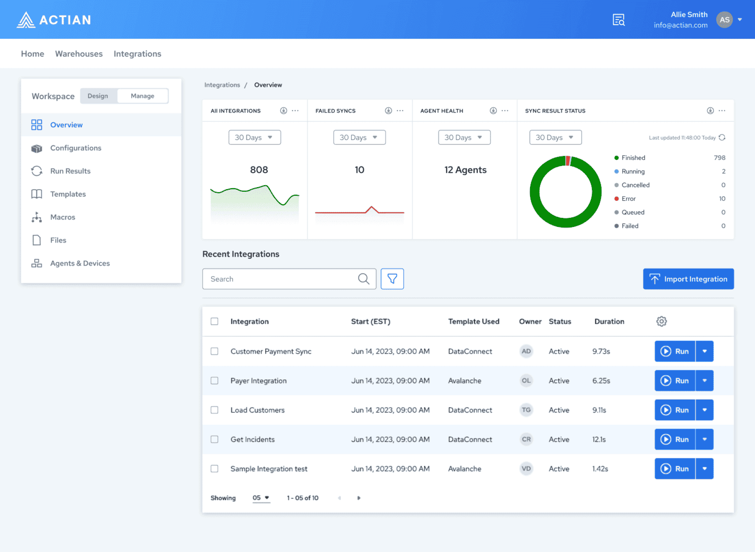 Picture of Actian Data Integration tools.