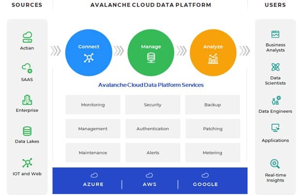 Actian Dataconnect in action