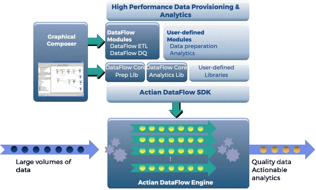 Screen shot of Actian Dataflow software.