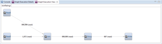 Picture of Actian Dataflow tools.