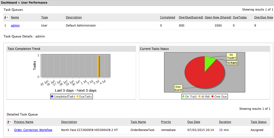Adeptia Integration
