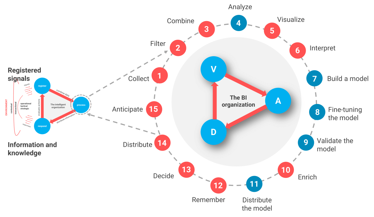 AI process in 15 steps