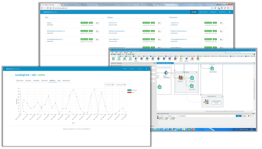 Screen shot of Alteryx Analytics software.