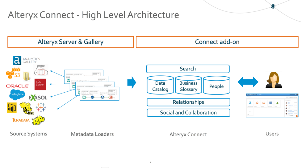 Screen shot of Alteryx Connect software.