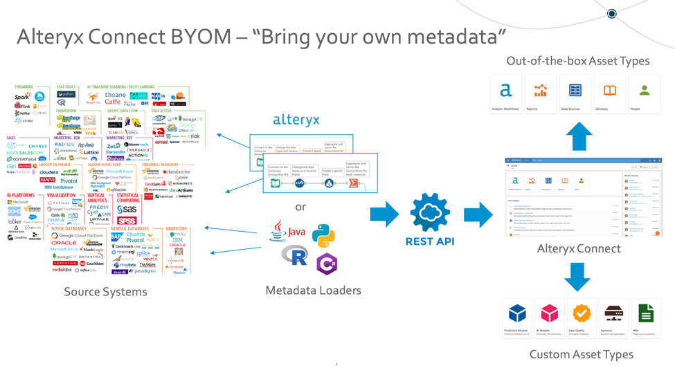 Alteryx Connect in action