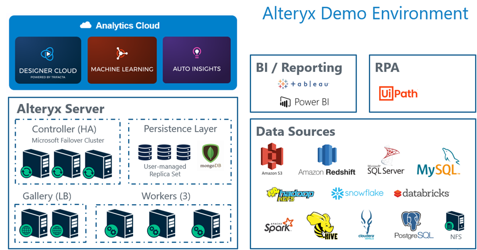 Alteryx Server