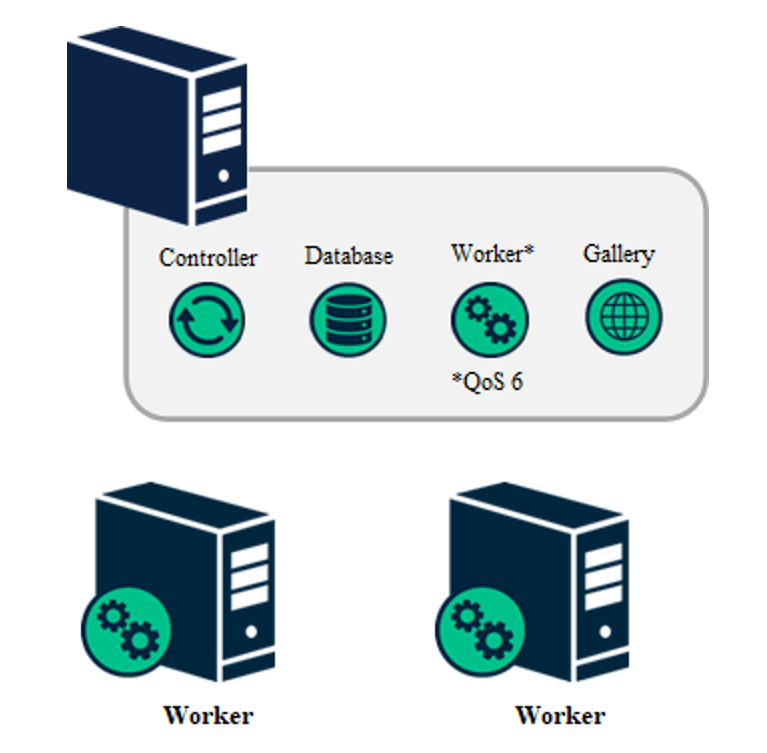 Screen shot of Alteryx Server software.