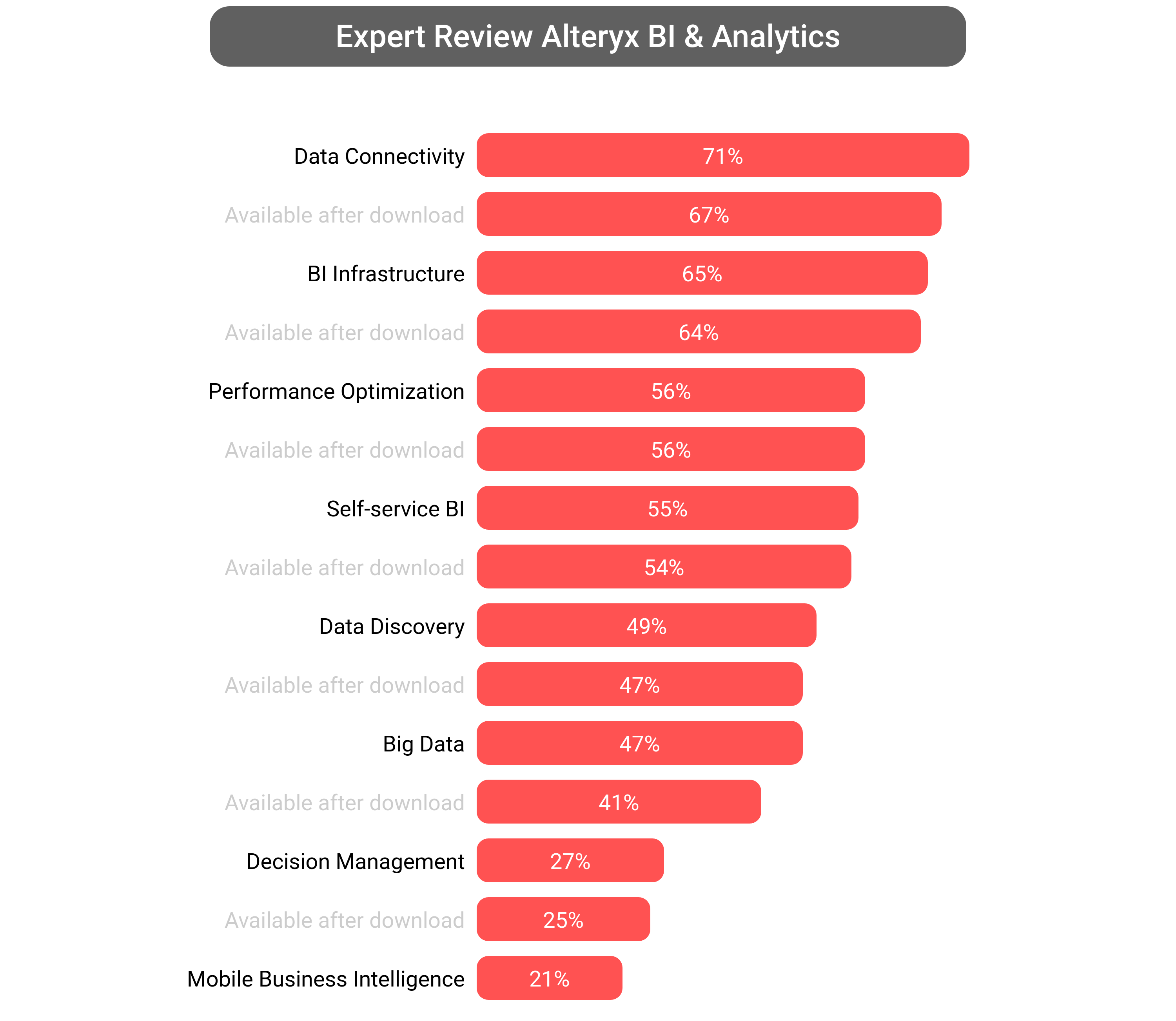 Score of Alteryx Analytics software.