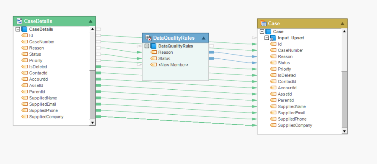 Astera Data Integration in action