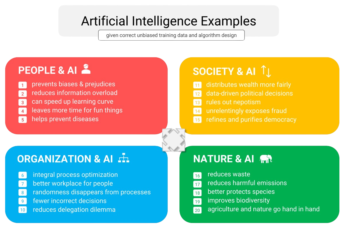 Illustration shows benefits of artificial intelligence