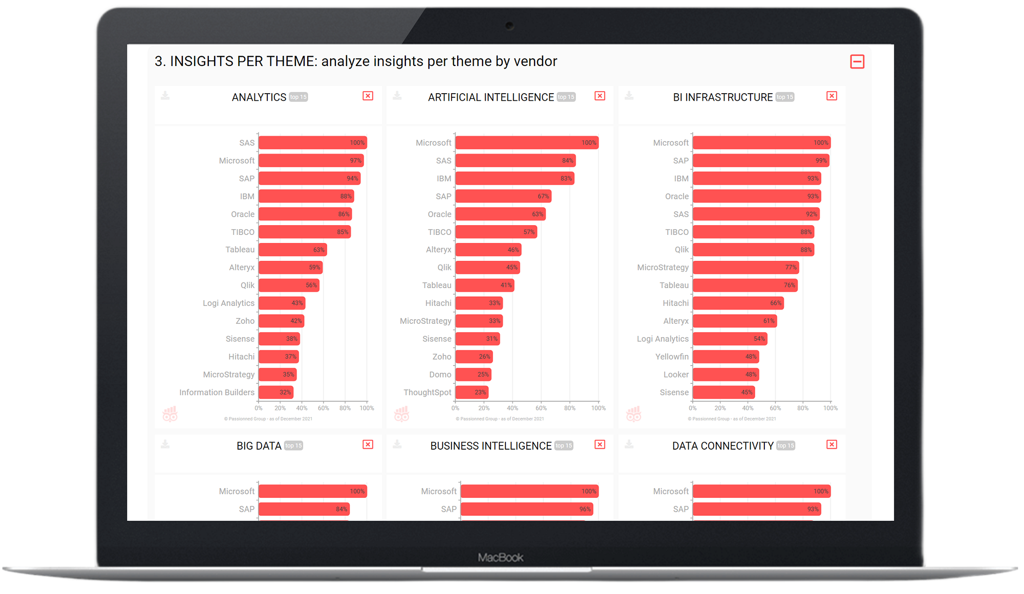 BI Guide insights per theme