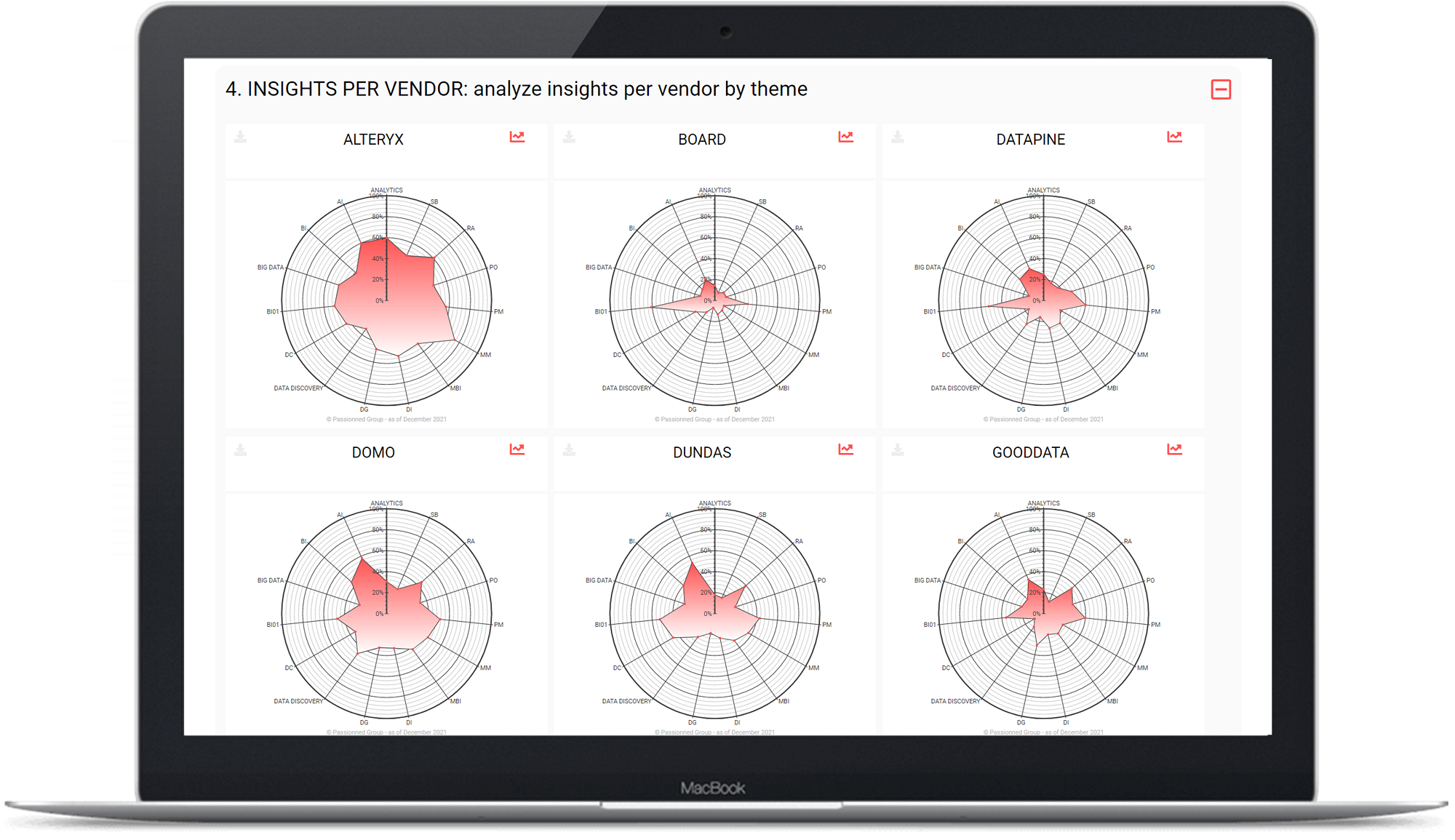 BI Guide insights