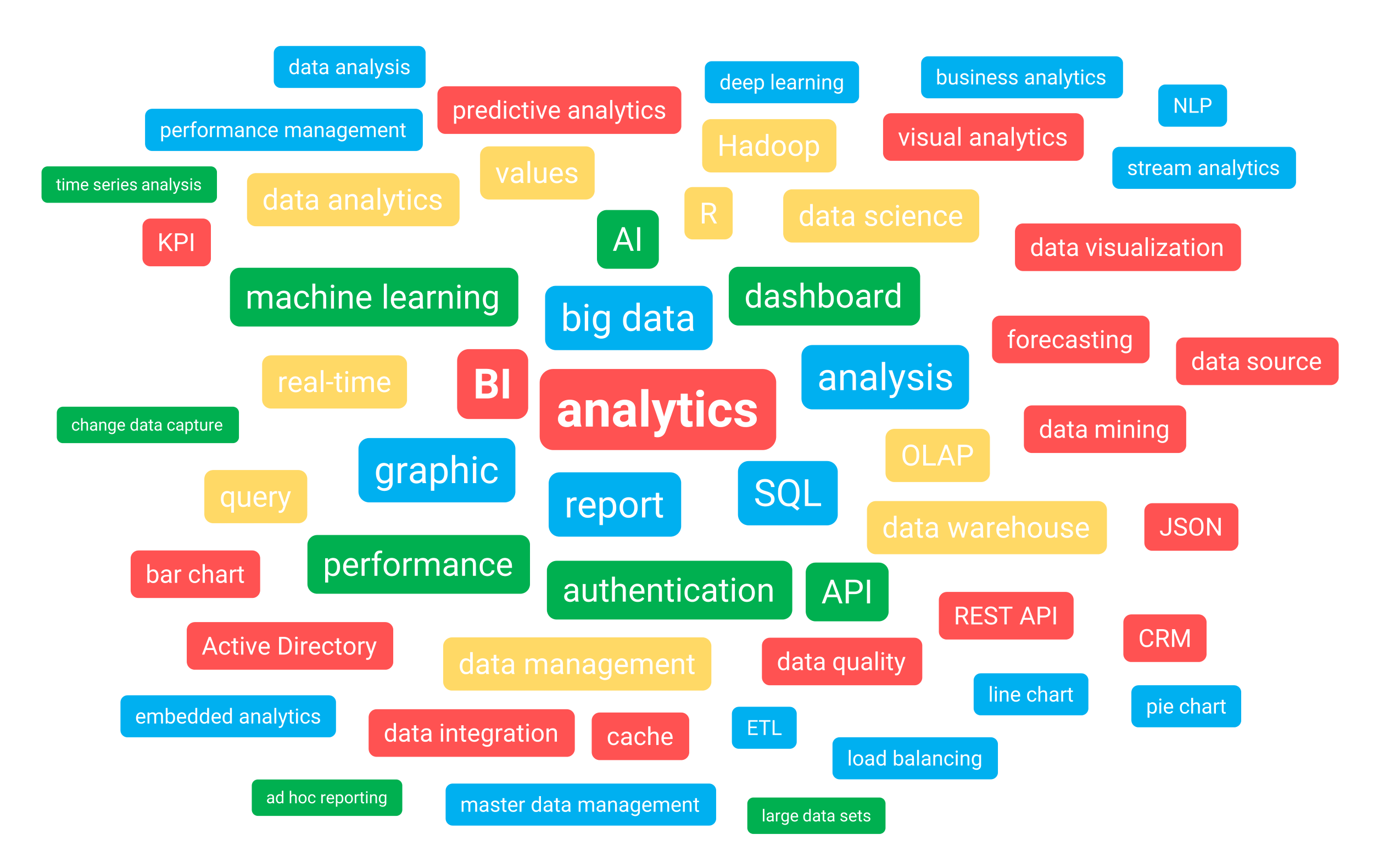 BI analytics terms