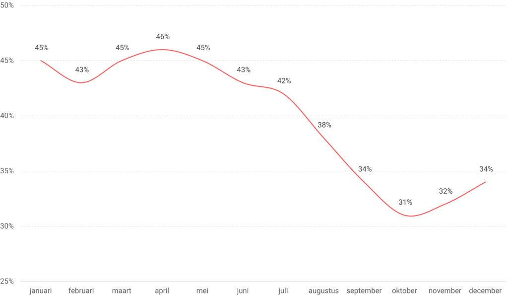 Graph 1