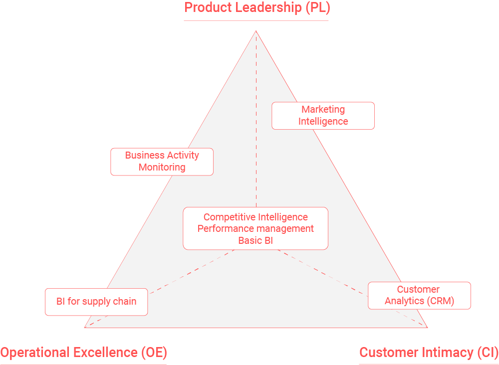 business intelligence