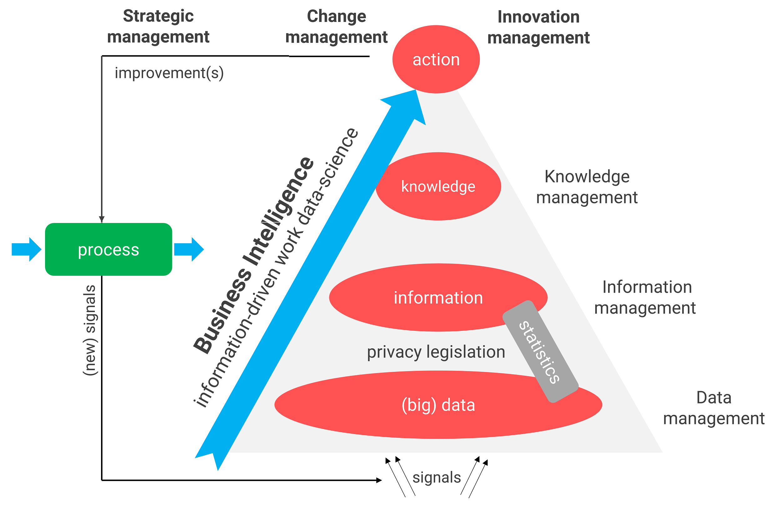 thesis business intelligence