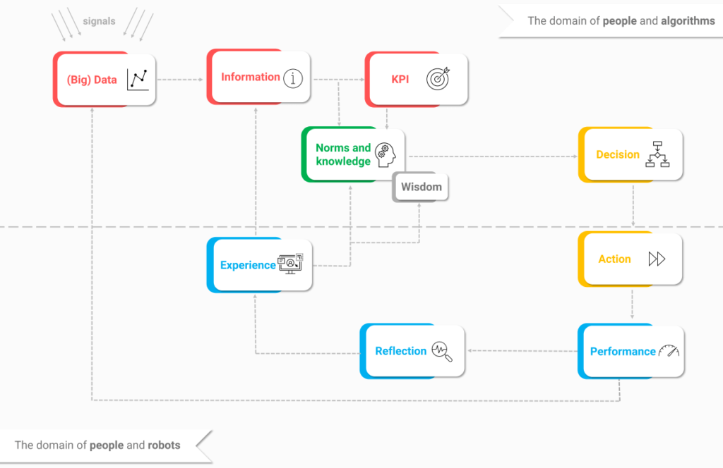 What is Business Intelligence | The 101 steps to BI success