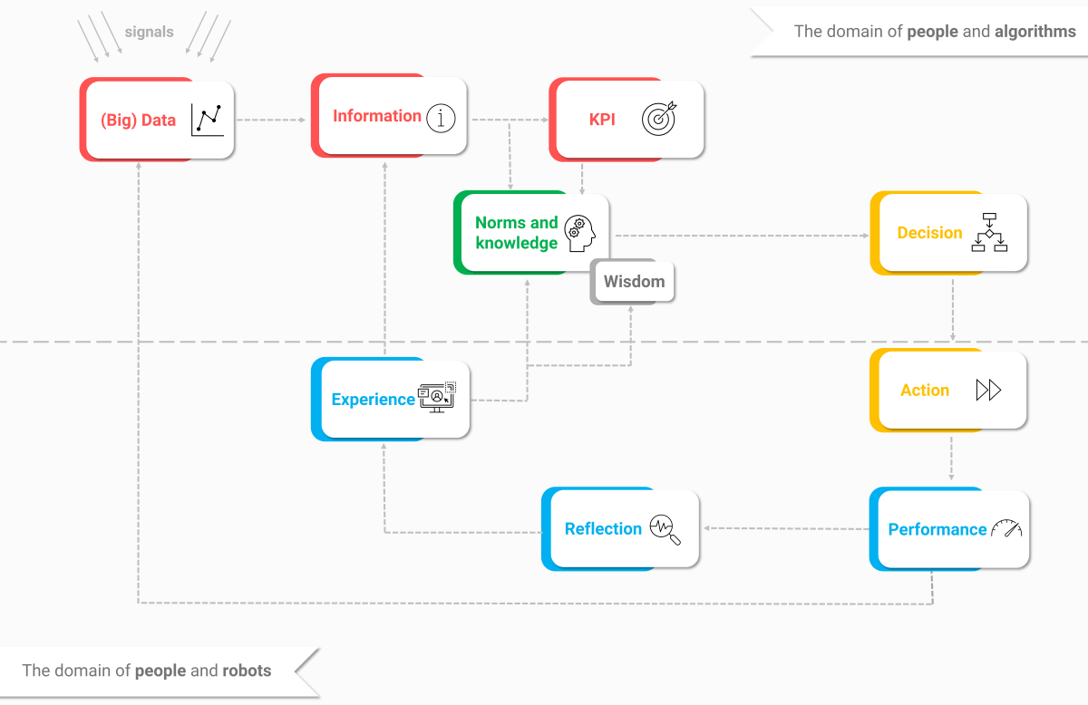 Illustration of a Business Intelligence framework