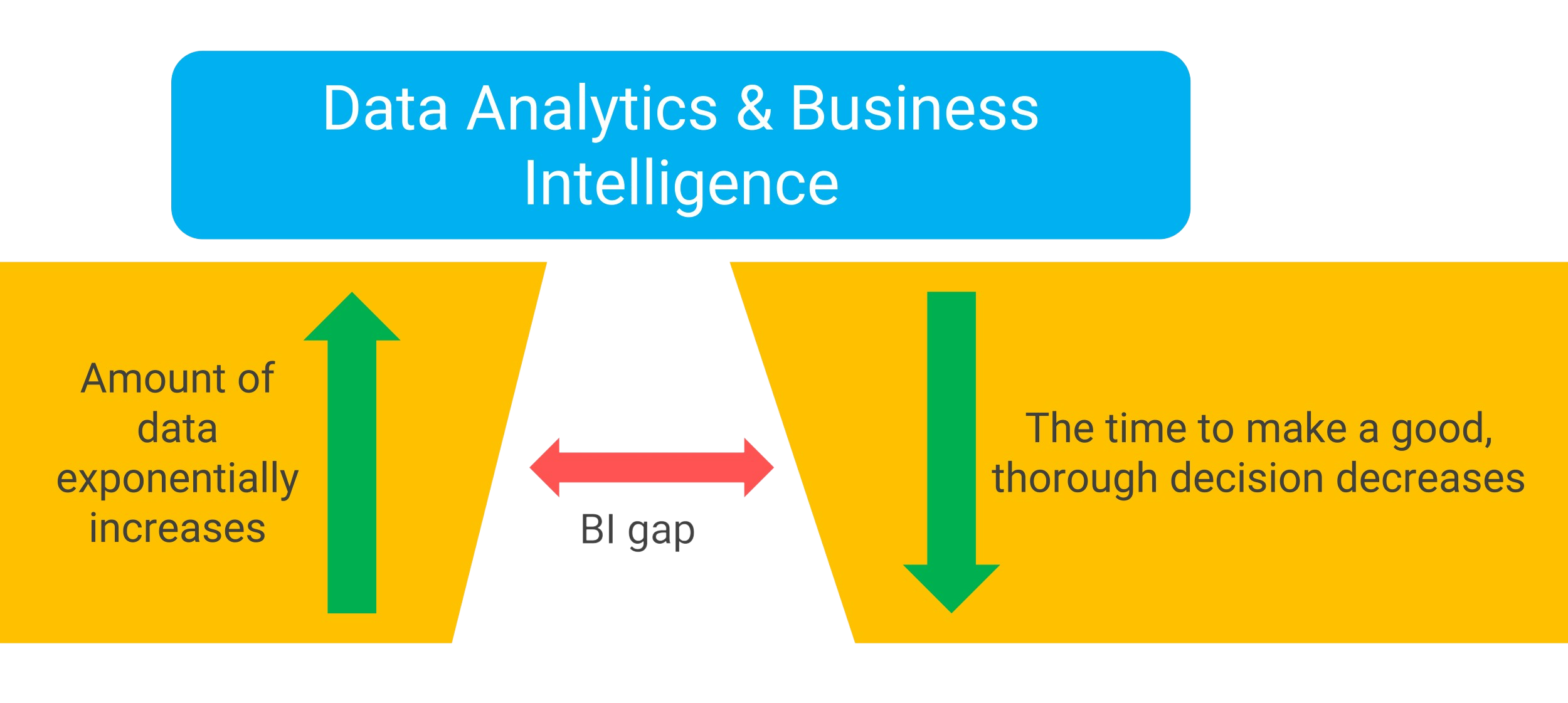 Business Intelligence platform