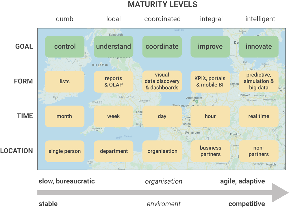The BI-roadmap: Business Intelligence strategy and ambition The BI-roadmap: Business Intelligence strategy and ambition