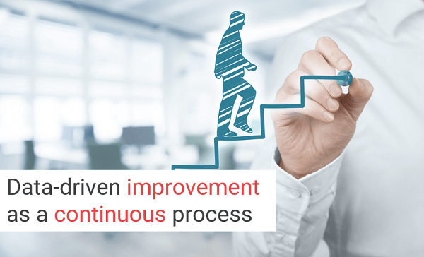 Continuous Improvement