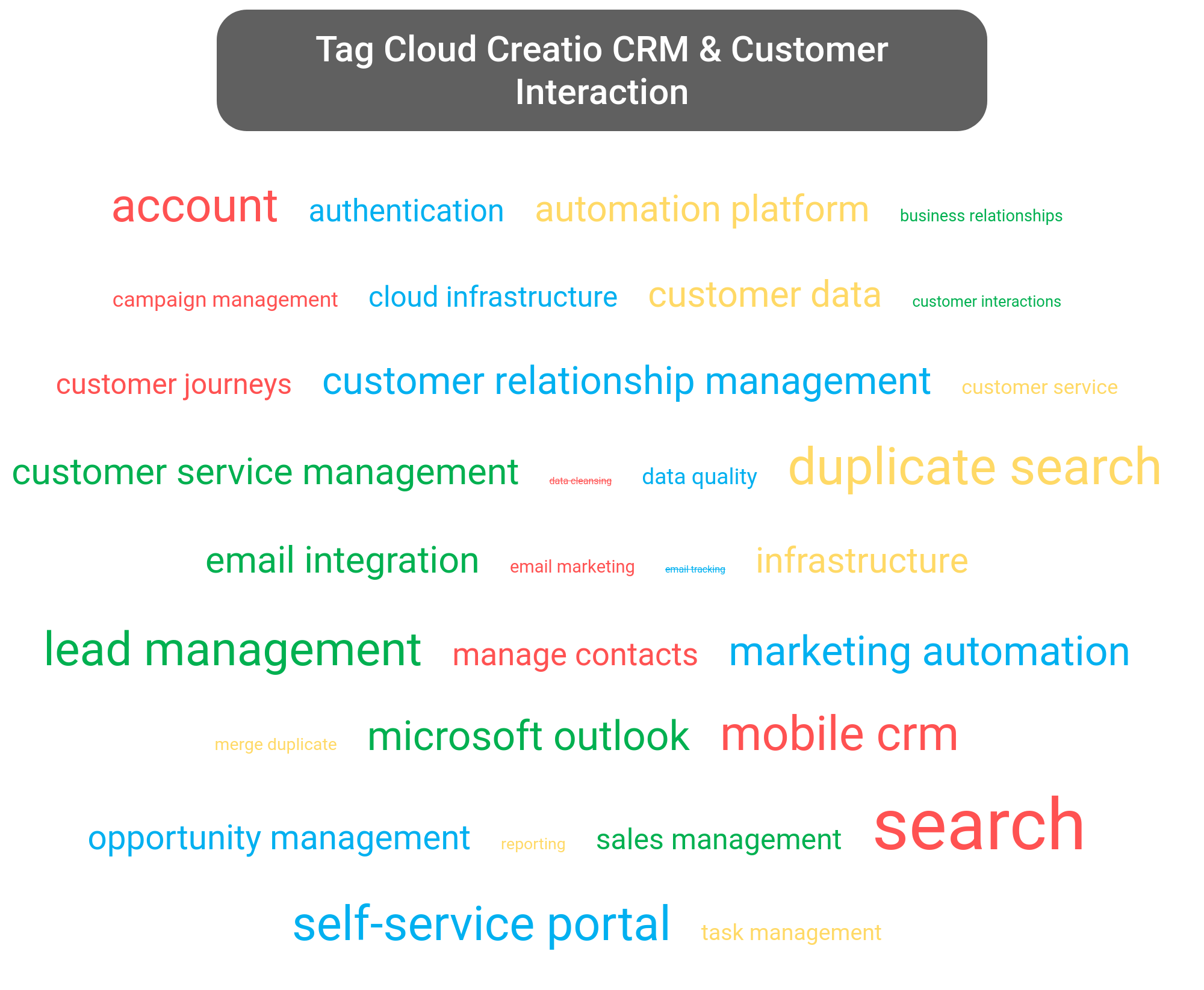 Tag cloud of the Creatio CRM tools.