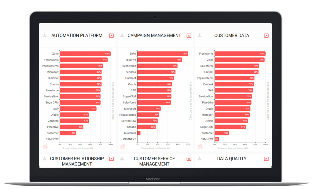 CRM & Customer Interaction Guide™ 2024 | CRM selection