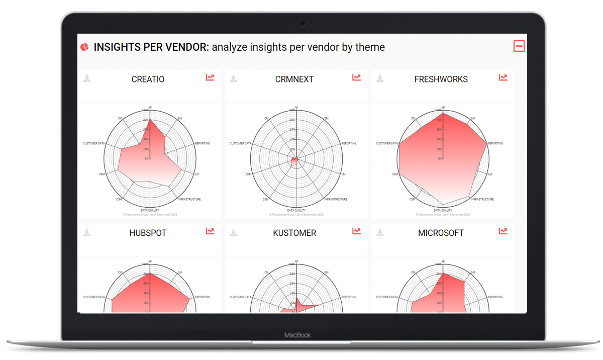 CRM guide insights per vendor