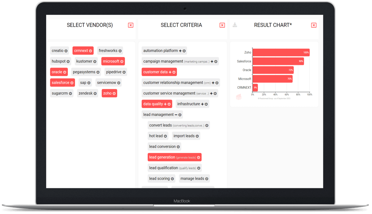 CRM guide self service module