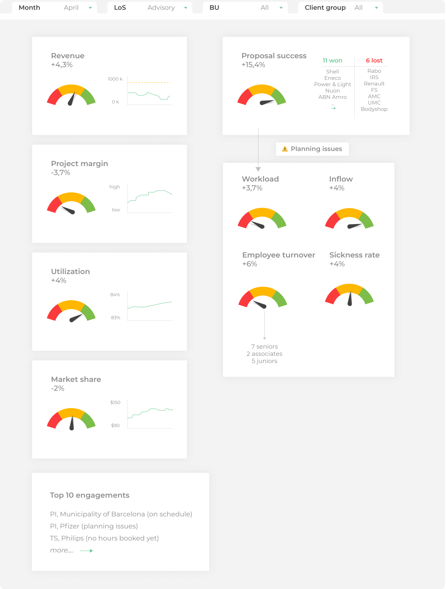 Dashboard business services