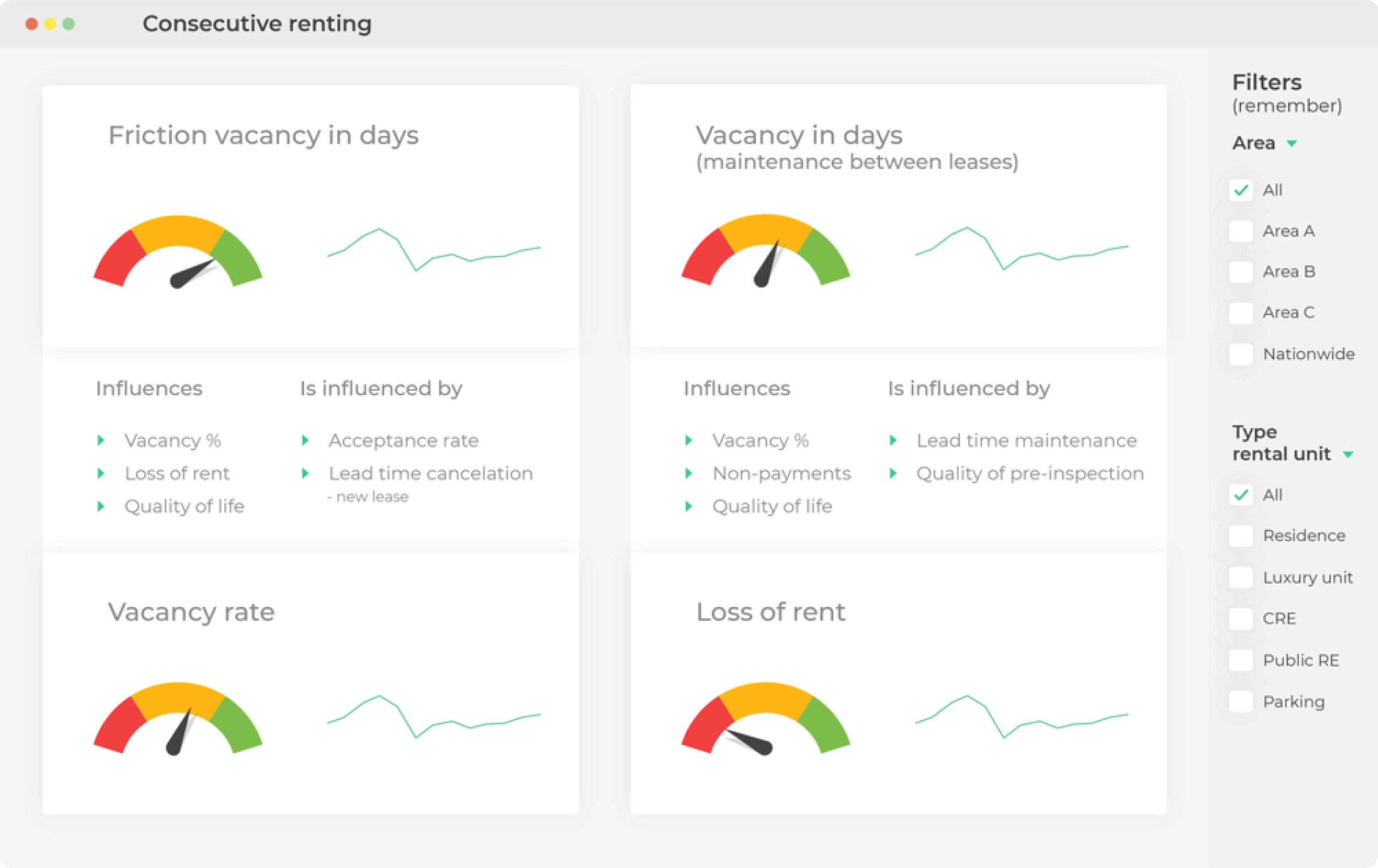 Example of a dashboard from the housing sector