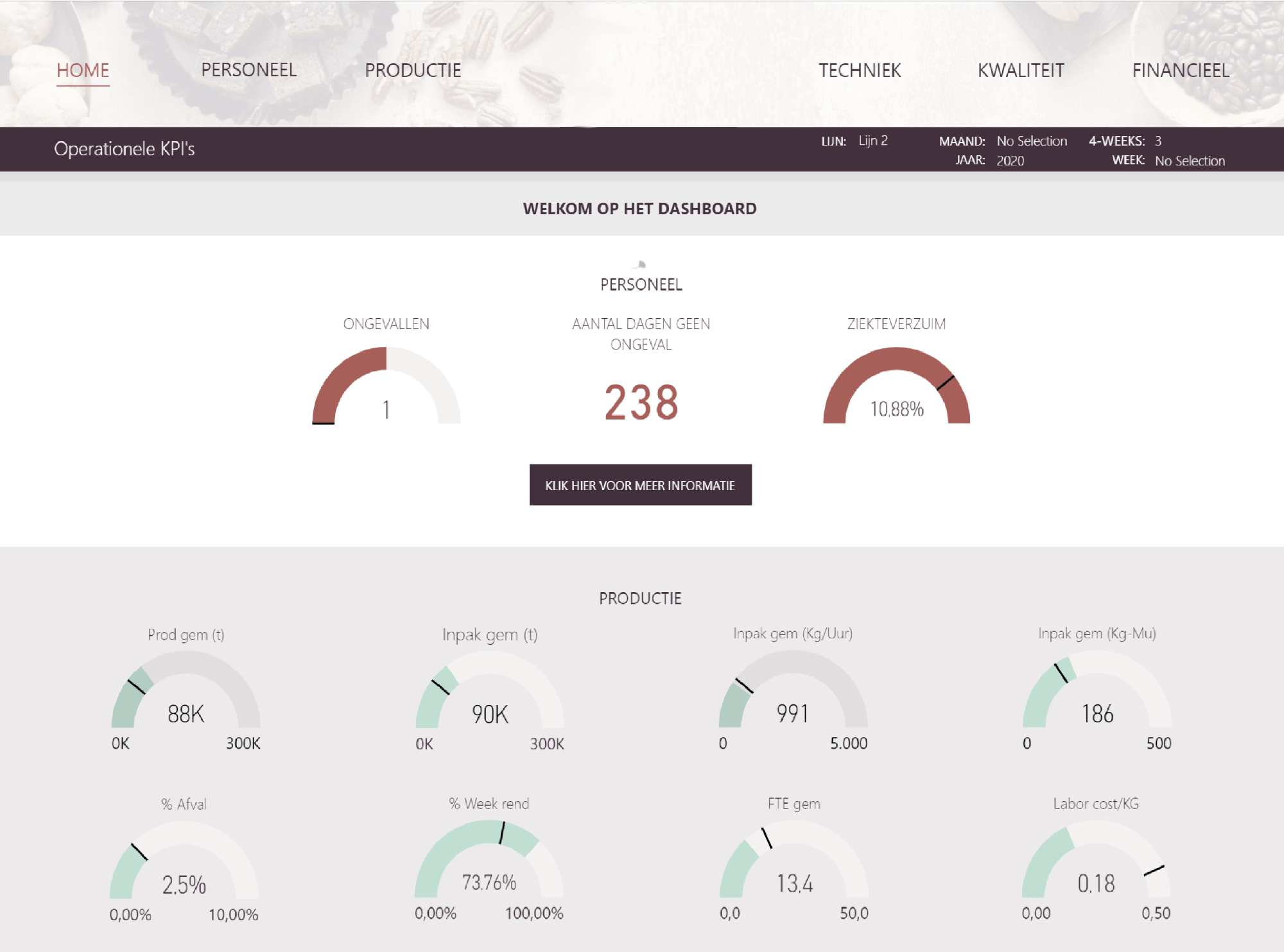 Example of a dashboard from the food industry