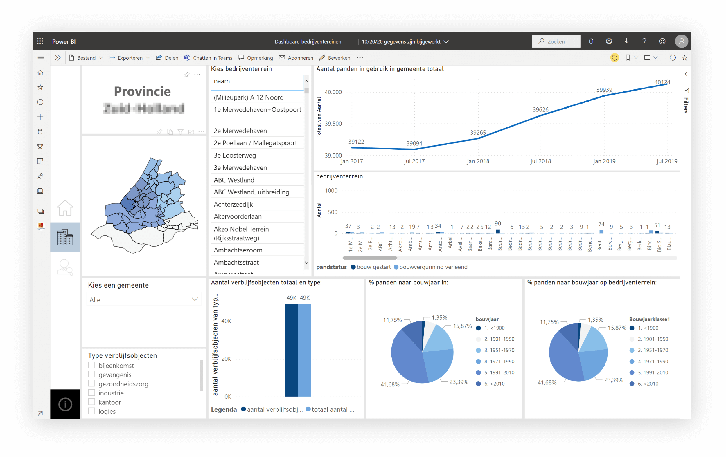 Example of a dashboard developed for a province