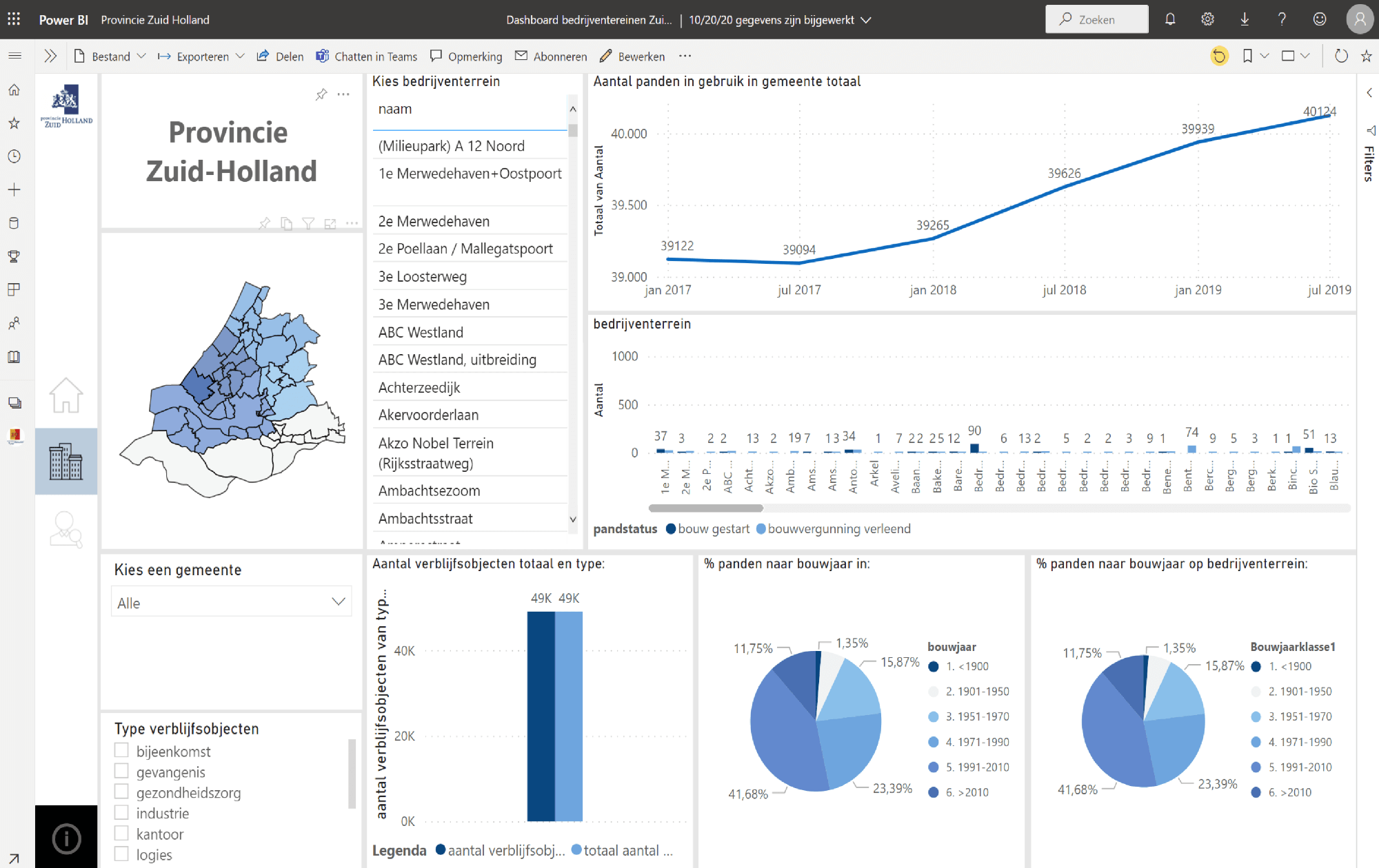 Example of a dashboard developed for a province