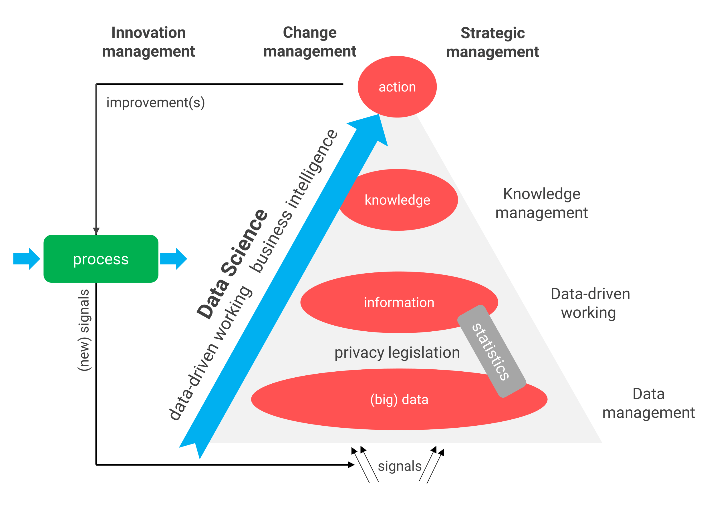 Data Science definition