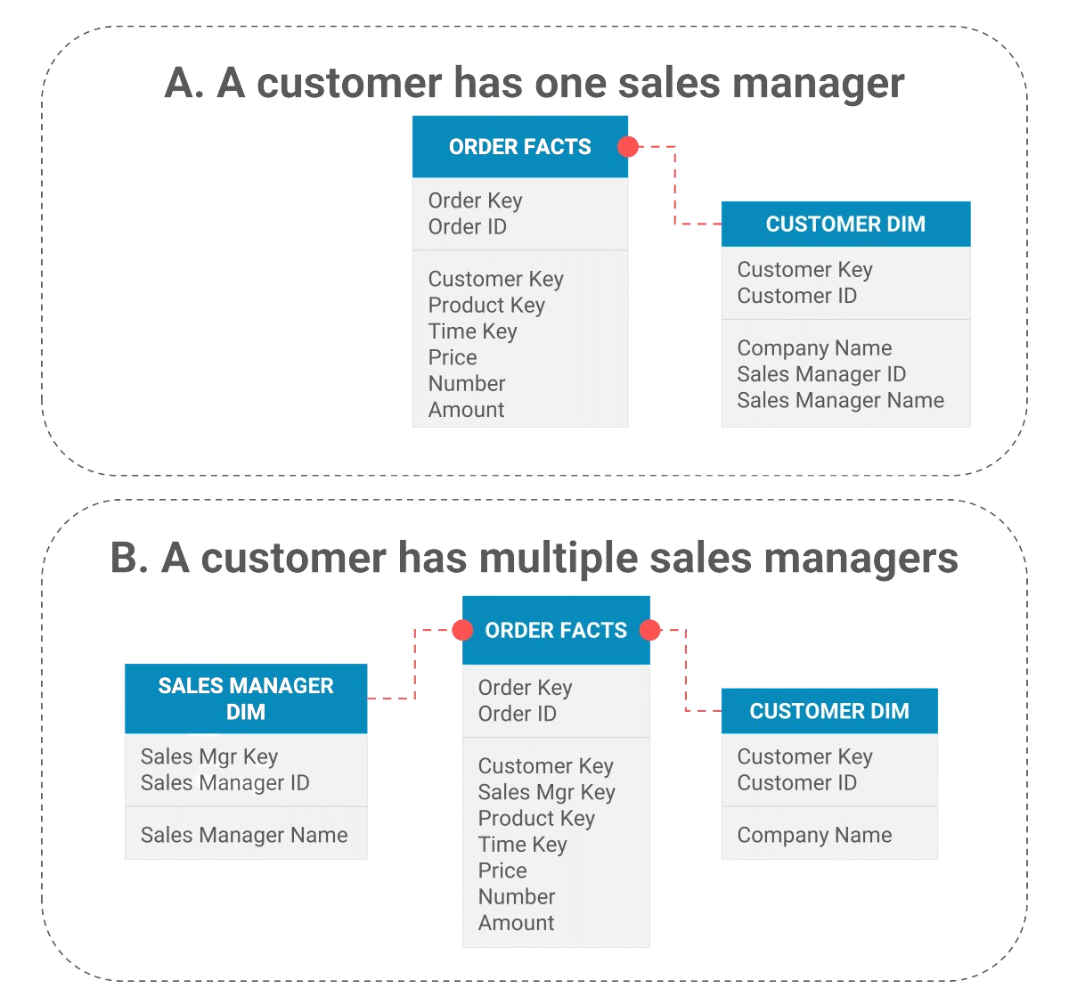 Data vault example