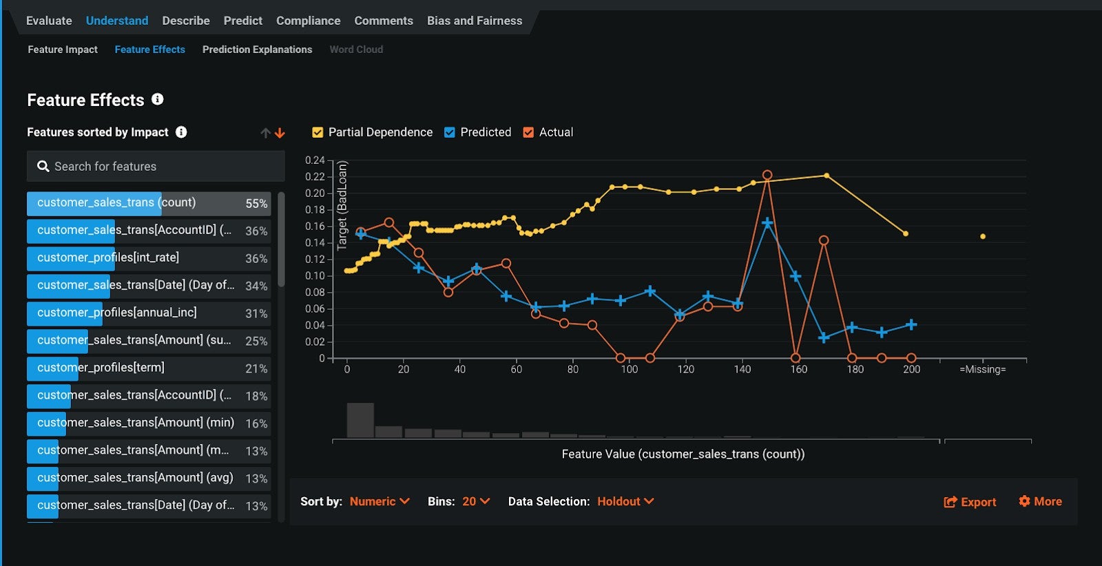 Screen shot of DataRobot Artificial Intelligence software.