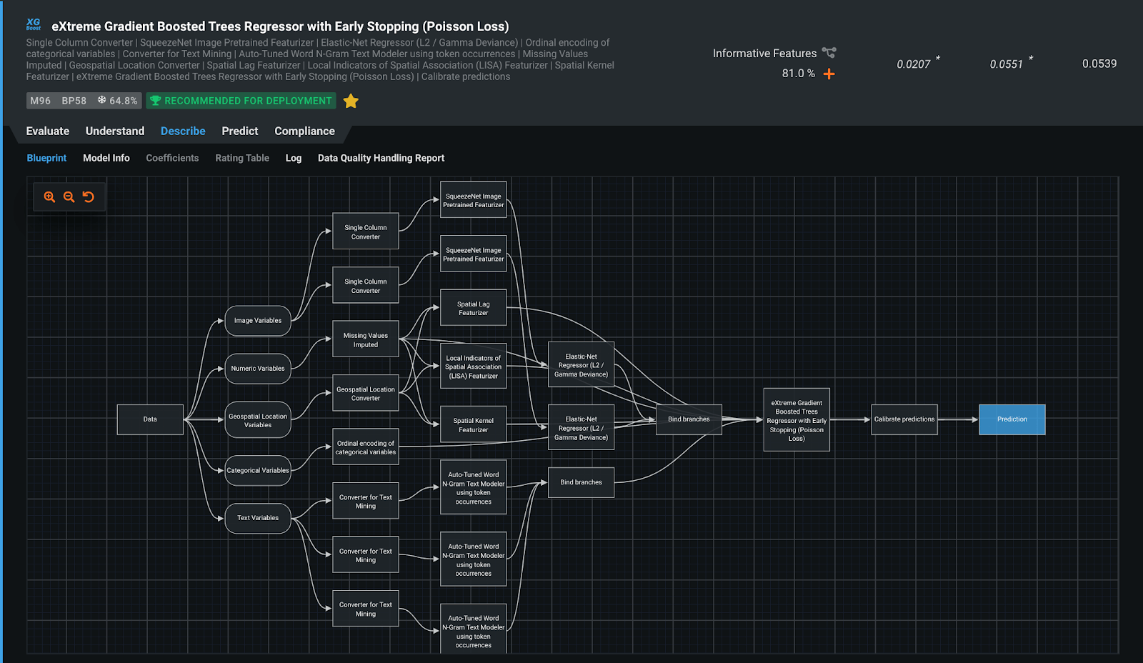 Picture of DataRobot AutoML tools.